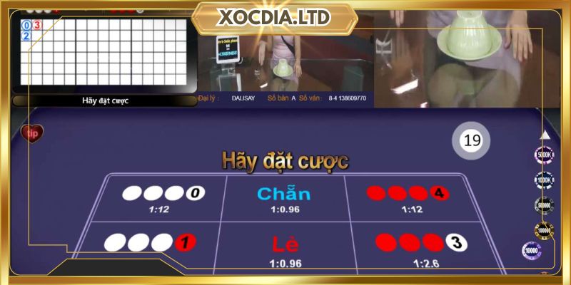 Các bí quyết chơi dễ thắng cho bạn